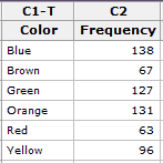 M and M's Data Set