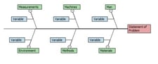 Five Types of Fishbone Diagrams