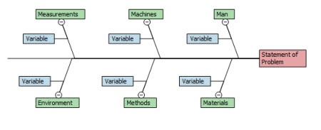 Inspirasi Fishbone Diagram Materials Paling Baru - vrogue.co