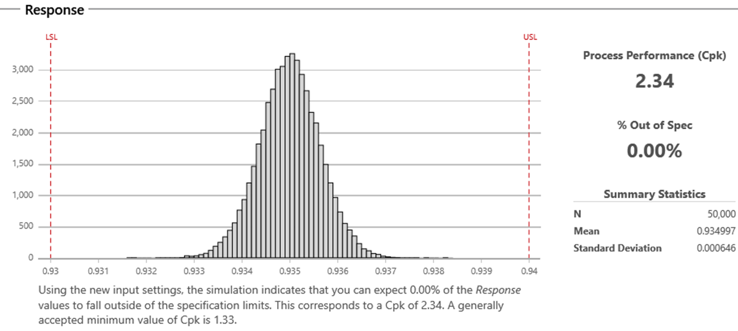 mcs-mw-mss-parameter-optimization