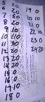 Tallied data on the back of a messy expired coupon.