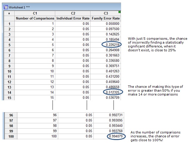 comparison worksheet