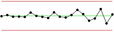 nonrandom data 1