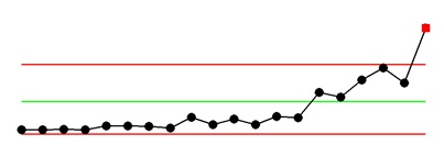 nonrandom data 2