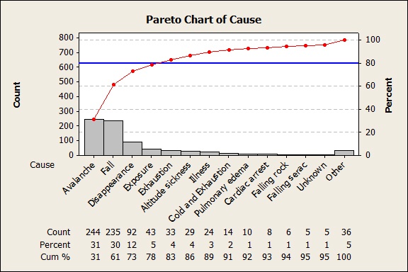 pareto chart