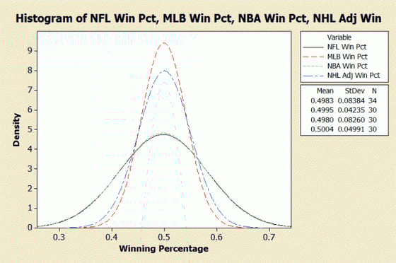 Histogram of Winning Percentages Histogram of Winning Percentages