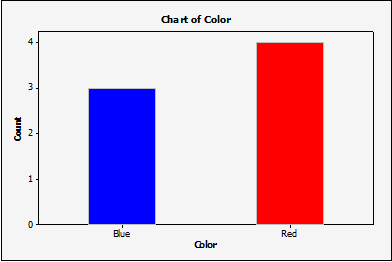 standard bar graph