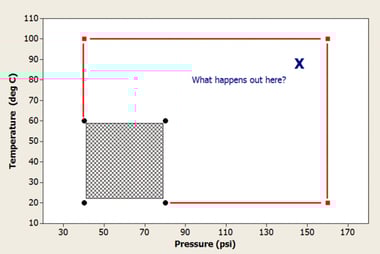 Maximizing your variable space can help you discover new insights about your process. Maximizing your variable space can help you discover new insights about your process.