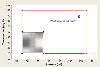 Maximizing your variable space can help you discover new insights about your process. 