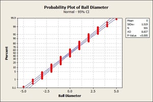 Normality Test