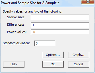 Power and sample size for 2-sample t with the high variability populations
