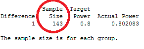 Minitab's output for power and sample size for 2-sample t