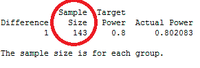 Minitab's output for power and sample size for 2-sample t Minitab's output for power and sample size for 2-sample t
