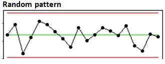 random pattern