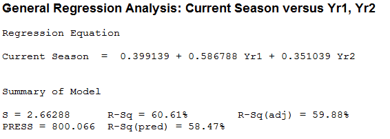 Regression Analysis