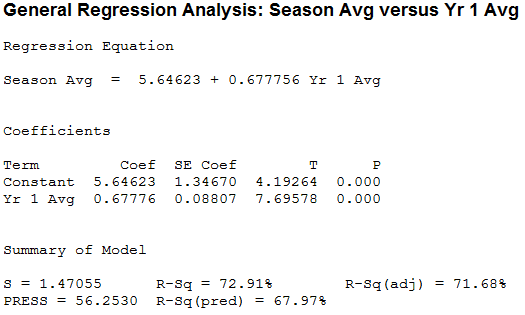 General Regression for Quarterbacks with 1 predictor