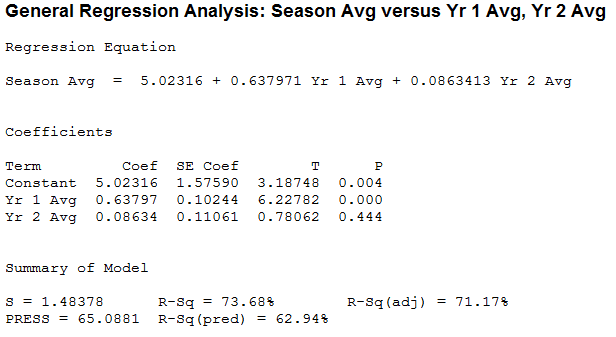 regression analysis minitab