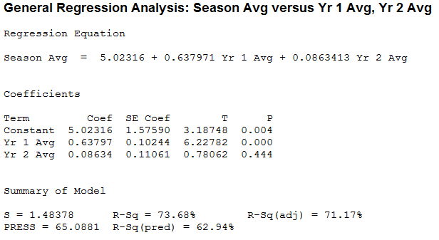 General Regression for Quarterbacks with 2 Predictors