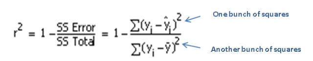 R-Squared: Sometimes, a Square is just a Square