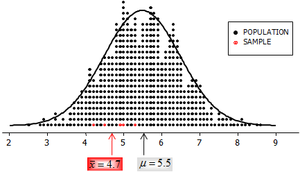 tip 3 gain confidence with confidence intervals 95 confidence interval