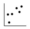 Simple Scatterplot