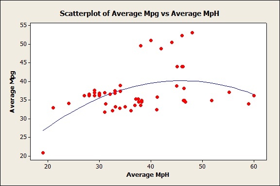 scatterplot1