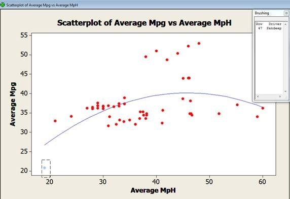 Scatterplot3 