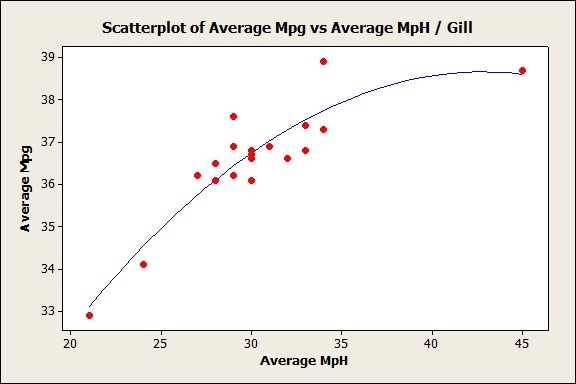 Scatterplot5