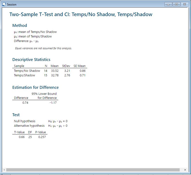 minitab t test