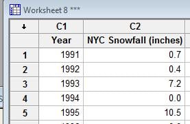 Minitab Worksheet