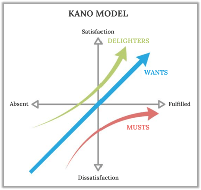 Kano Model Sample