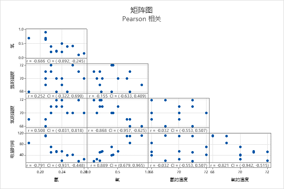 Learning to love correlograms matrix plot