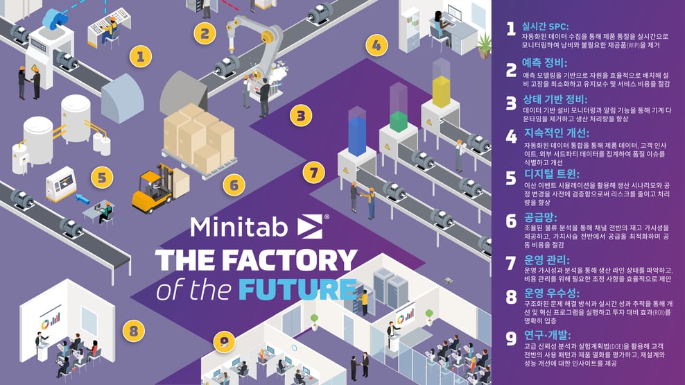 Minitab_SmartManufacturing_Infographic_4K_KO