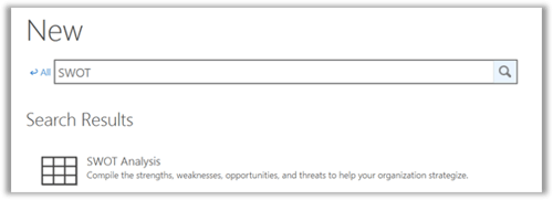 SWOT-Analysen