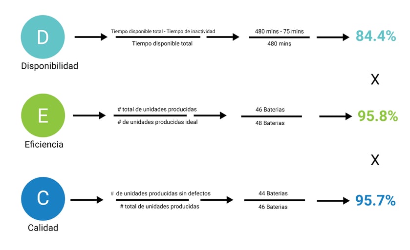 OEEBlog-Infographic-ES (2)