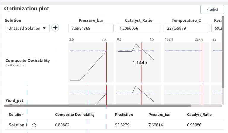 Optimizer Plot Results