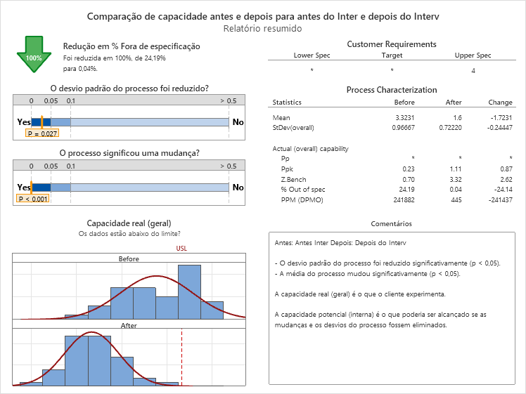 PT Before_After Capability Comparison for Before Inter vs After Interv - Summary Report