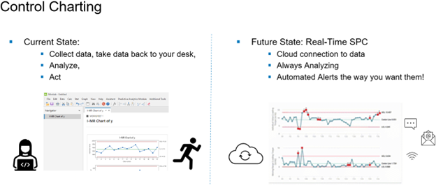 control charts