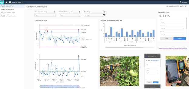 Minitab connect dashbord