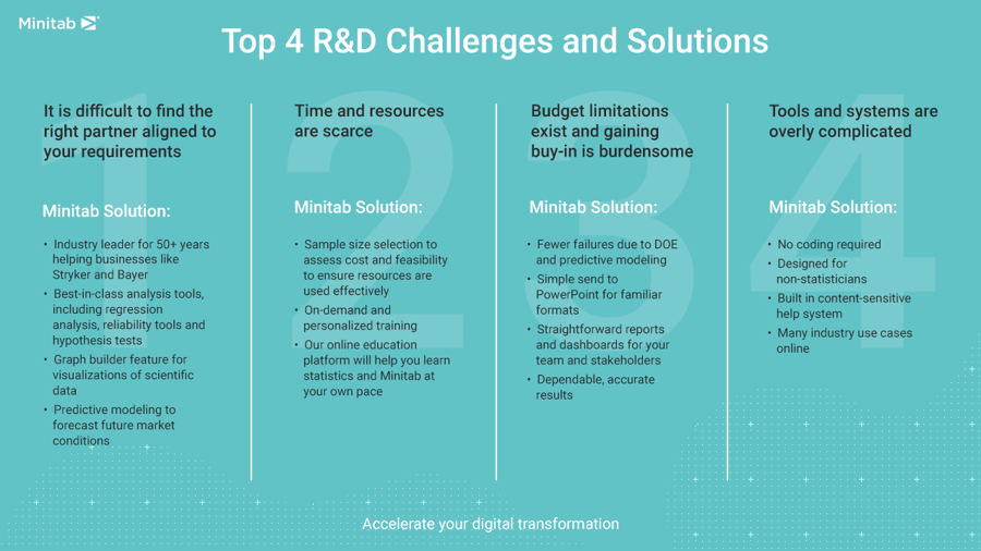 R&D Email Infographic