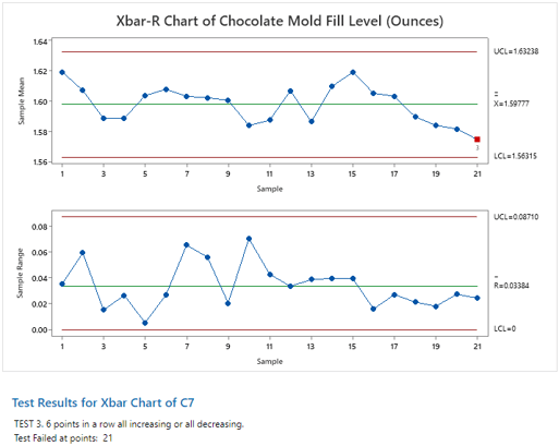 RT_SPC_chocblog