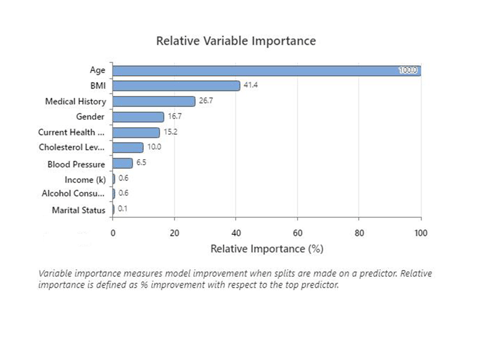 RVI Chart Insurance Blog