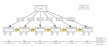 Wertstromanalyse – Beispiel aus der Produktion 