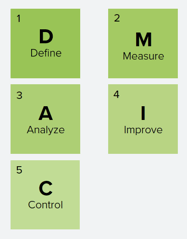 what is problem solving in data structure DMAIC Methodology