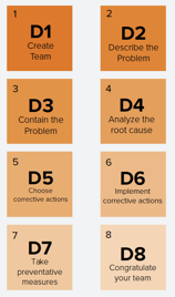 8D Methodology