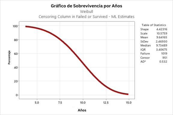 Survival plot png