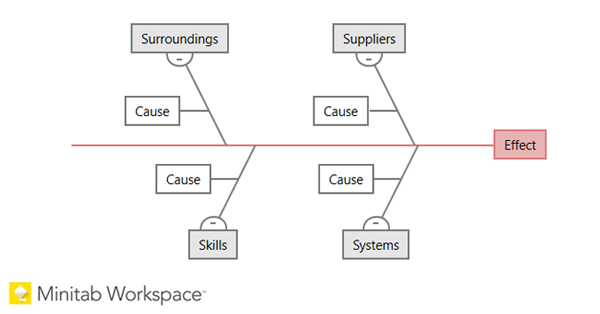 Workspace Fishbone Diagram Social image Minitab