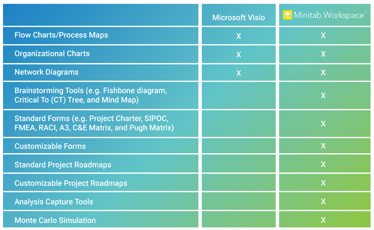 WorkspacevsVisio-blogimg