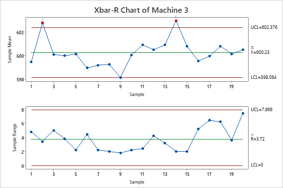 Why You Need Your Control Charts to be In-Control