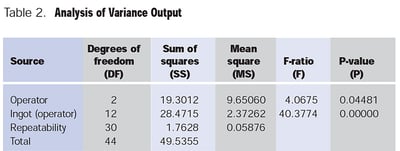 analysis-of-variance-output-table-2